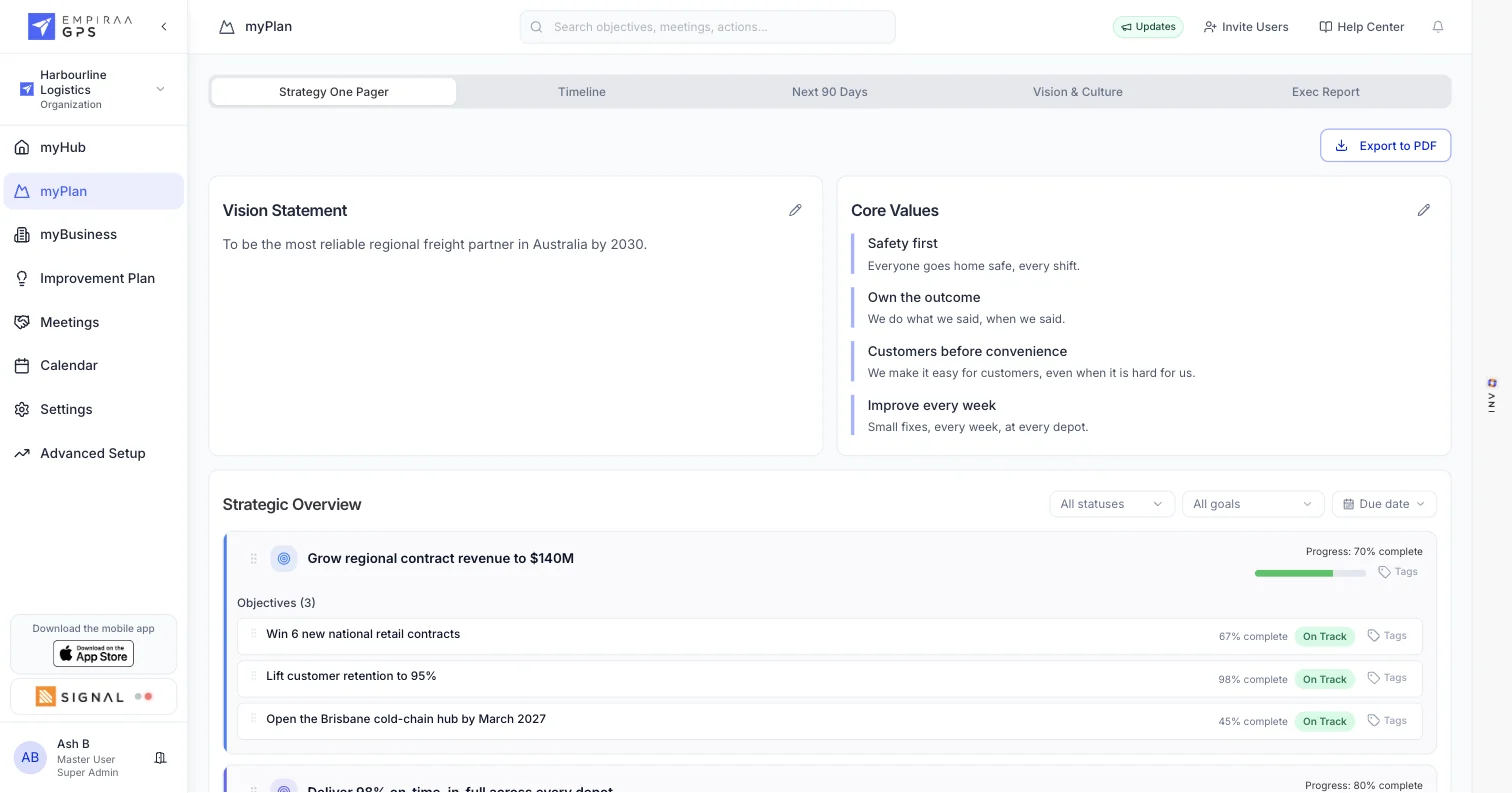 Strategy one pager in Empiraa GPS with vision, core values, goals and objectives with live status