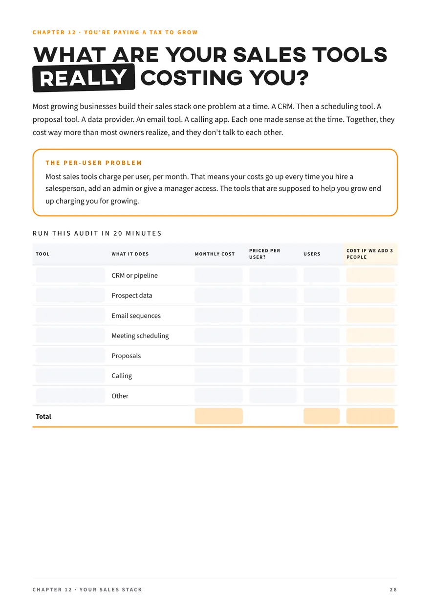 Page 28 of Grow Your Sales in 2027: adding up what a stack of separate sales tools costs